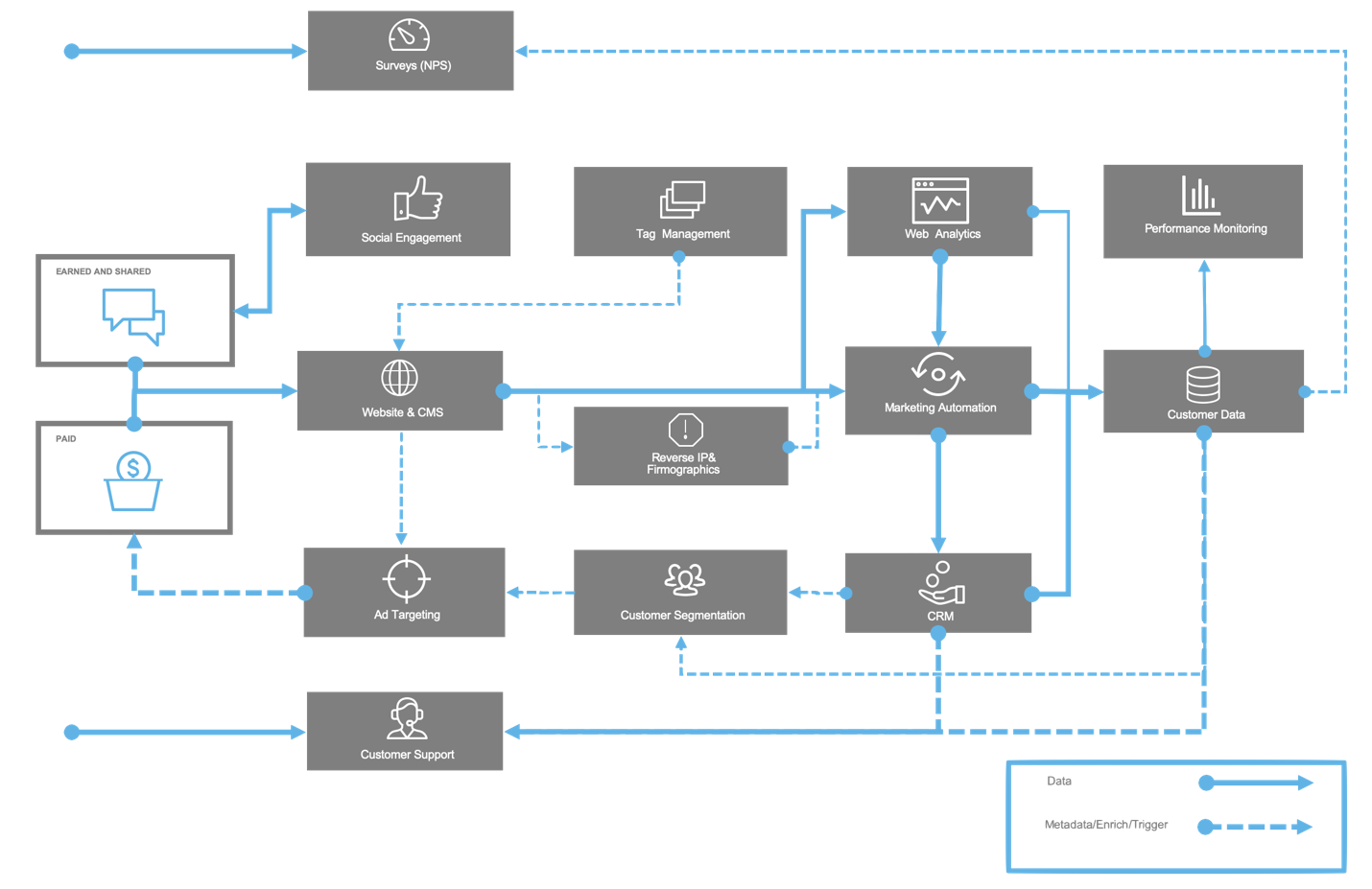 CX System of Insight Infrastructure