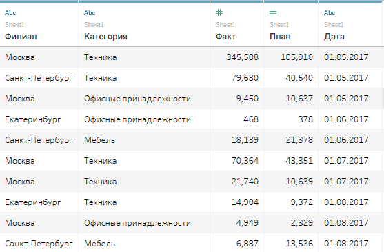 Tableau t3458is что это. tab 1. Tableau t3458is что это фото. Tableau t3458is что это-tab 1. картинка Tableau t3458is что это. картинка tab 1