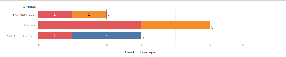 Tableau t3458is что это. tab 14. Tableau t3458is что это фото. Tableau t3458is что это-tab 14. картинка Tableau t3458is что это. картинка tab 14