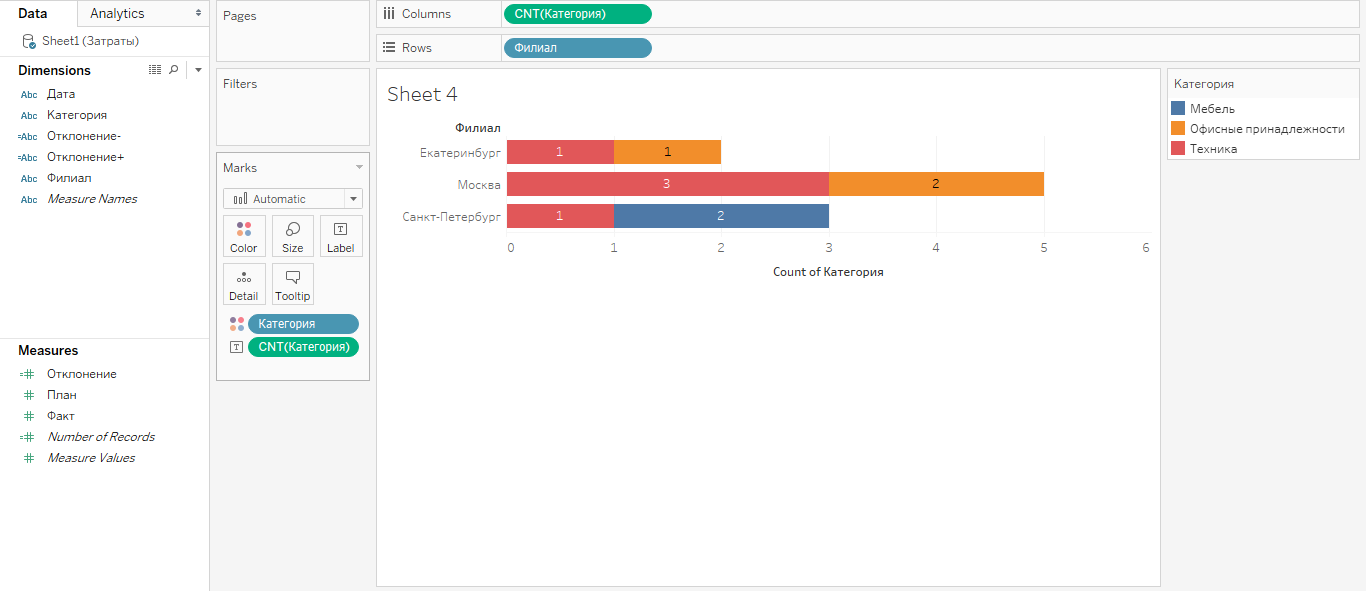 Tableau t3458is что это. tab 15. Tableau t3458is что это фото. Tableau t3458is что это-tab 15. картинка Tableau t3458is что это. картинка tab 15