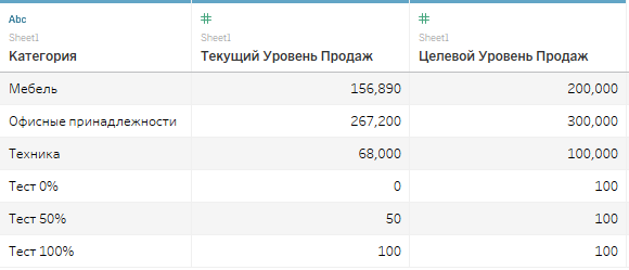 Tableau t3458is что это. tab 19. Tableau t3458is что это фото. Tableau t3458is что это-tab 19. картинка Tableau t3458is что это. картинка tab 19