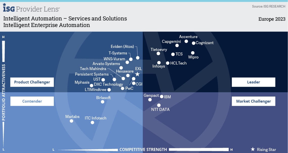 Intelligent Enterprise Automation.jpg