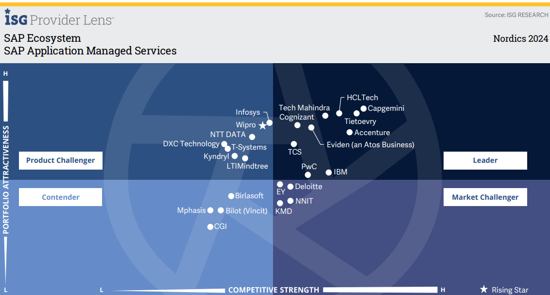 SAP Application Managed Services.png