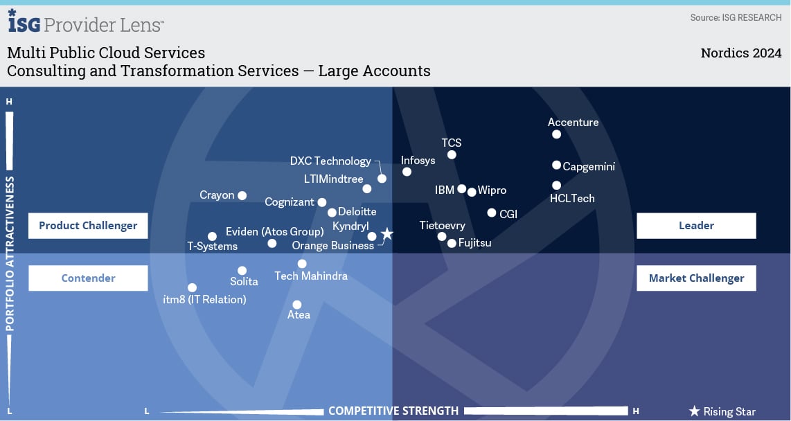 Consulting and Transformation Services — Large Accounts.jpg