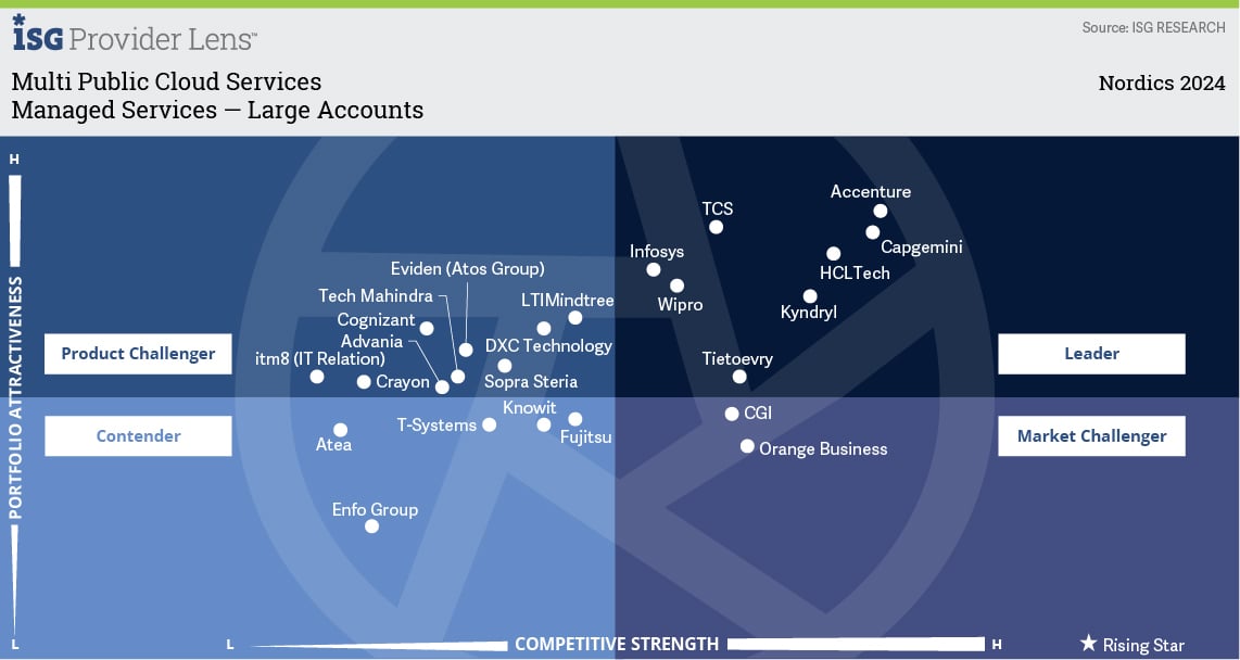 Managed Services — Large Accounts.jpg